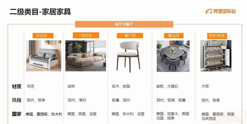 丰富花色选择如何满足多样化设计需求的产品线规划_多样化程度的划分标准_多样化程度