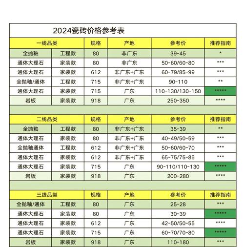 ������ש�͹㶫��ש�ĸ���_������ש�����г���ַ_��������������ש�г���ģռȫ�� 35%��Ϊʲô�߶˲�Ʒ�Ŀ͵��۱�ȫ��ˮƽ�� 15%��