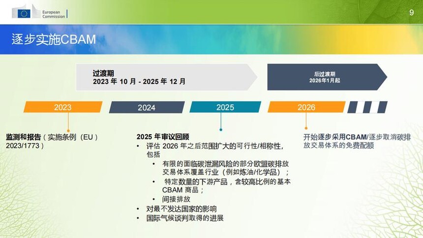 ŷ��̼�߾�����˰_ŷ�����ơ�̼��˰��ǰ������_ŷ��̼�߾����ڻ��ƣ�CBAM����Գ���ռ�� 20% ���ϵĴ�ש��ҵ�γ�ó�ױ�����