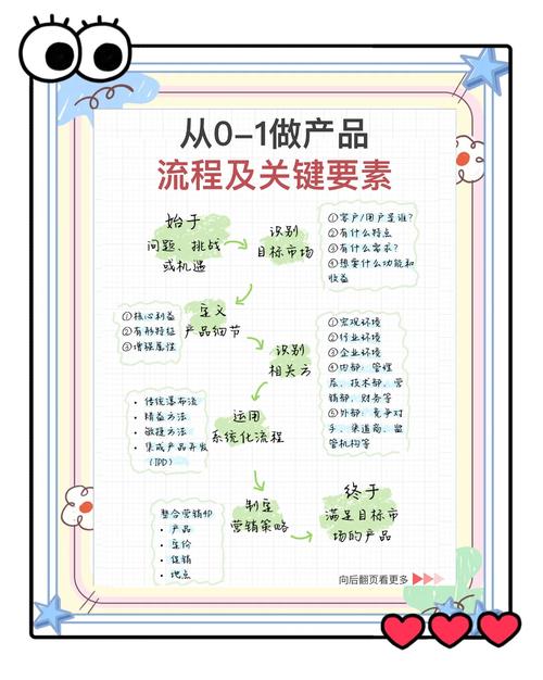 ��Ʒѡ����ʲô_ϵ�в�Ʒѡ������Ĳ�Ʒ�߹滮����䷽��_��Ʒѡ�ͷ���