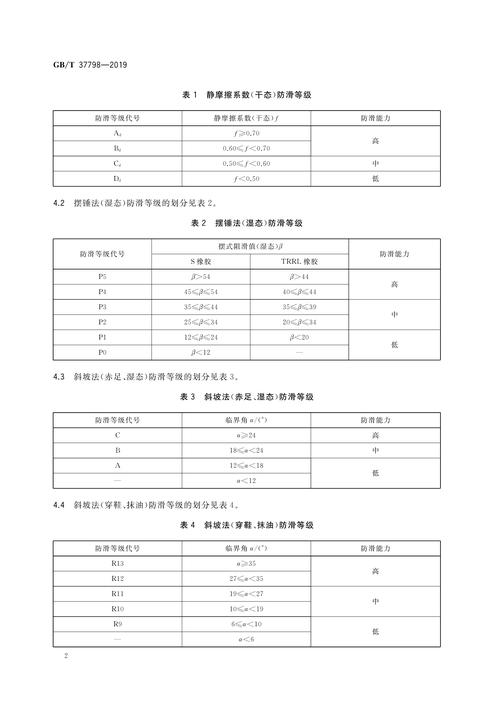 �߷����ȼ���ȫ��ש�ر��ʺ�ʪ������ʹ�õ�רҵ������׼_��ש��ʪ�̷�ʩ������_ʲô�Ǵ�שʪ��