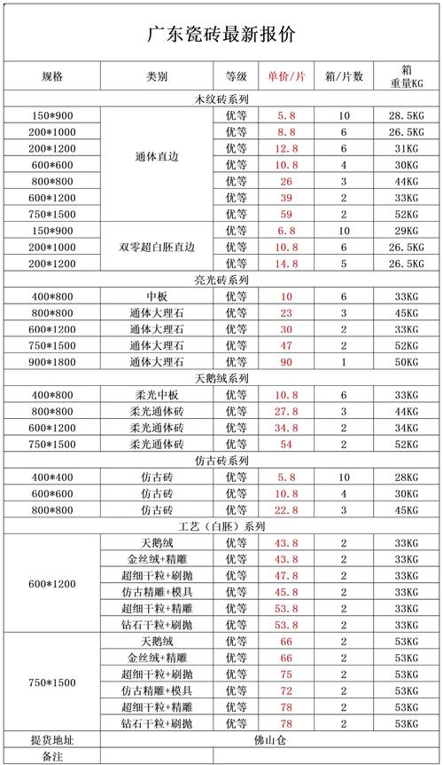 废瓷砖可以循环使用吗_瓷砖回收再利用_瓷砖的 “循环经济闭环” 模式如何构建?旧砖回收再造的成本和难度有多大?