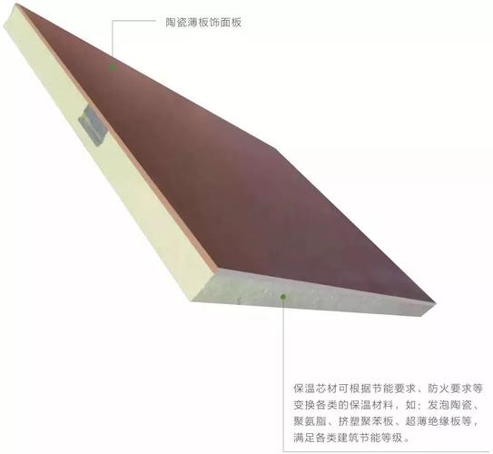 解读瓷砖在节能建筑中的辅助作用与技术贡献_瓷砖属于节能材料吗_节能砖是什么