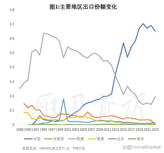����ó��Ħ���Ӿ磬��ש������ҵ�����ƽ����ں͹��������г���_����ó��Ħ������״������_����ó��Ħ����������