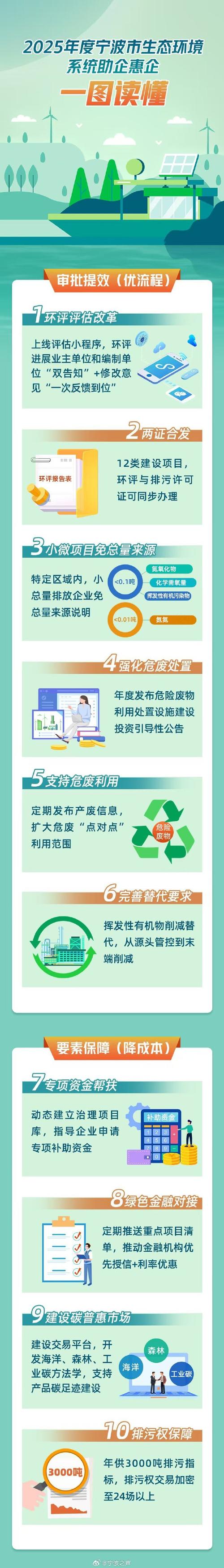 践行环保行为_践行可持续发展理念关注环保与社会责任的企业实践案例分享_以实际行动践行环保