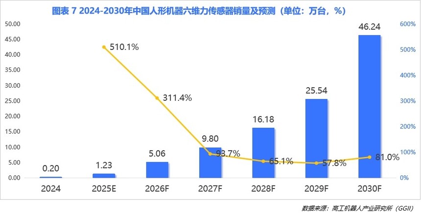 人形机器人六维力传感器市场进一步集中,头部企业市占率已超70% 人形机器人六维力传感器市场进一步集中,头部企业市占率已超70%