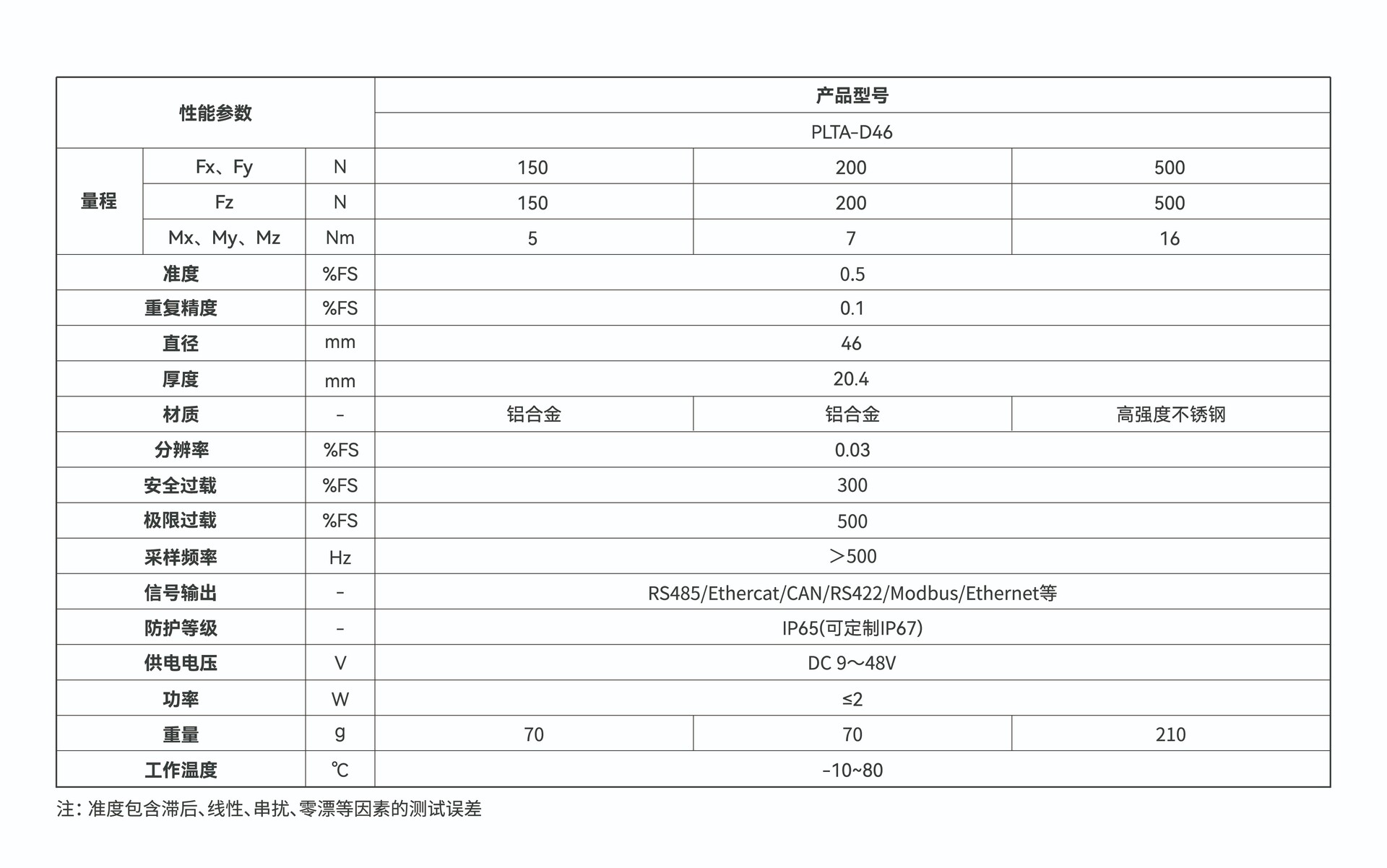 ������ĩ����ά��������PLTA-D46