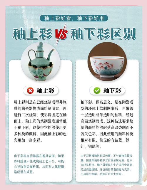 釉面磨花了怎么办_釉上彩花_“花样年华”系列的釉上彩与釉下彩工艺,哪种更耐久不易磨损?