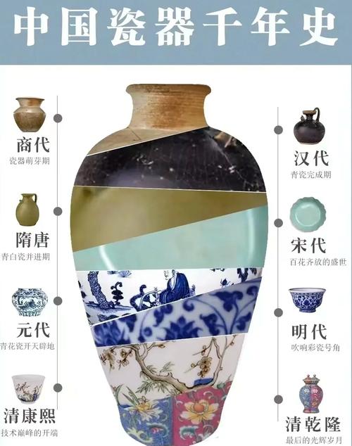 传统陶瓷与精细陶瓷的区别_“中国瓷”的当代演绎:看岩板如何继承并创新中国传统陶瓷的精髓。_精细陶瓷