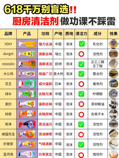 腐蚀瓷砖釉面的药剂_“通体”瓷砖的化学稳定性,应对厨房酸碱调味品的腐蚀能力。_腐蚀剂有毒吗