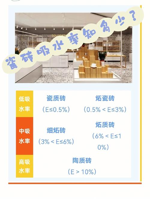 源素臻岩瓷砖的吸水率高低对使用有什么影响?_源素臻岩瓷砖的吸水率高低对使用有什么影响?_源素臻岩瓷砖的吸水率高低对使用有什么影响?