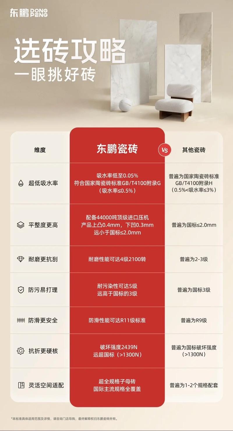 好的瓷砖吸水率是多少_答疑:瓷砖的“吸水率”越低越好吗?不同空间是否有不同标准?_瓷砖的吸水性高好还是低好