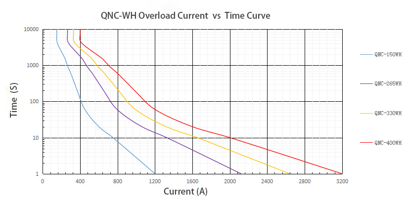 QNC-WH150-400.jpg