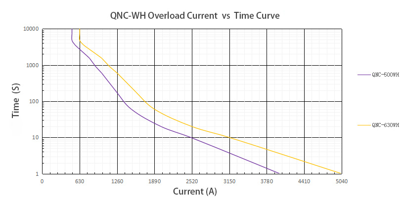 QNC-WH500-630.jpg