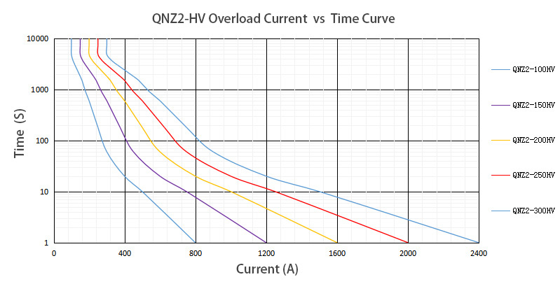 QNZ2-HV(100-300).jpg