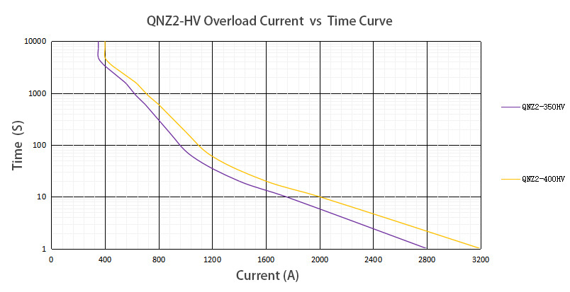 QNZ2-HV(350-400).jpg