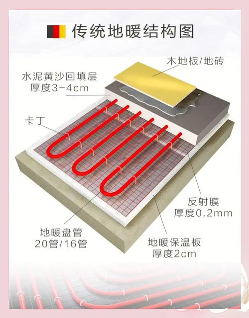 磁砖地暖砖导热系数_木纹砖的导热系数具体数值是多少这对于地暖系统的能耗会有怎样的影响?_地暖地板导热系数