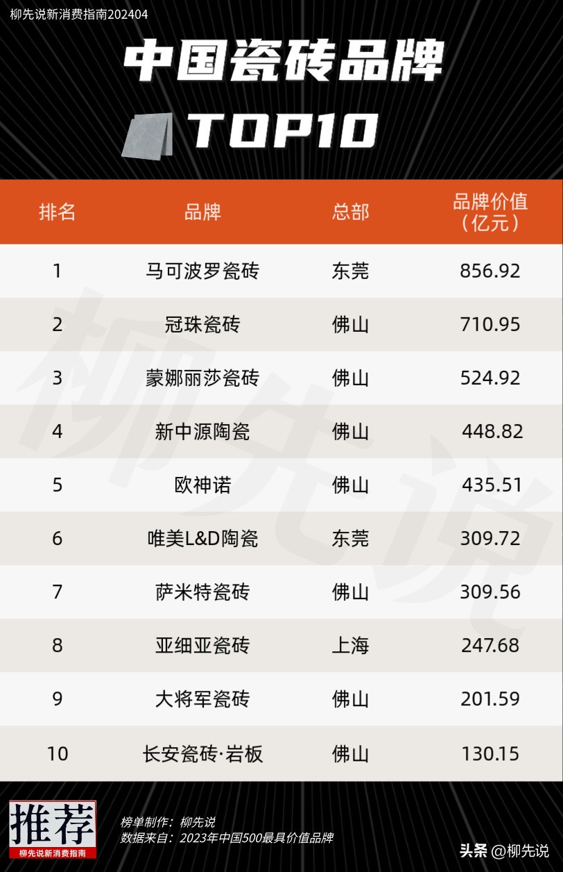 ��ɽ�մ�Ʒ������_��ʯϵ�д�ש�Ķ���ͨ��������ͨϵ�����ֵ��Ҫ��������Щ���ķ��棿_��ש��ҵ��չ����