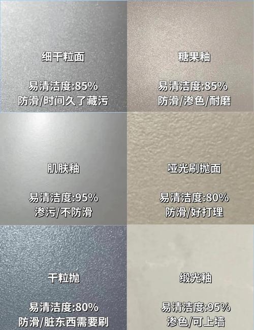 瓷砖质感什么意思_天鹅绒系列瓷砖的质感是否会因为使用不同品牌的瓷砖护理剂而产生变化?_真皮沙发护理剂品牌