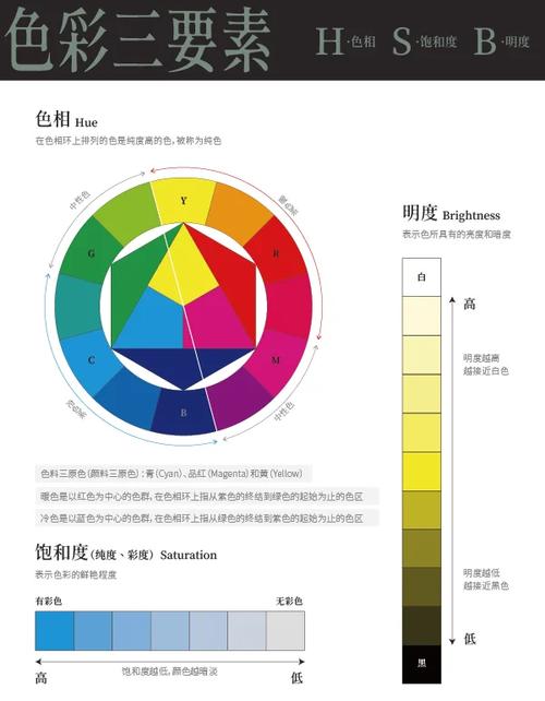 清雅素色系列中的“清雅”具体指的是色彩的哪些明度与饱和度特征?_深蓝儿童具体特征是什么_淡雅低饱和度的颜色