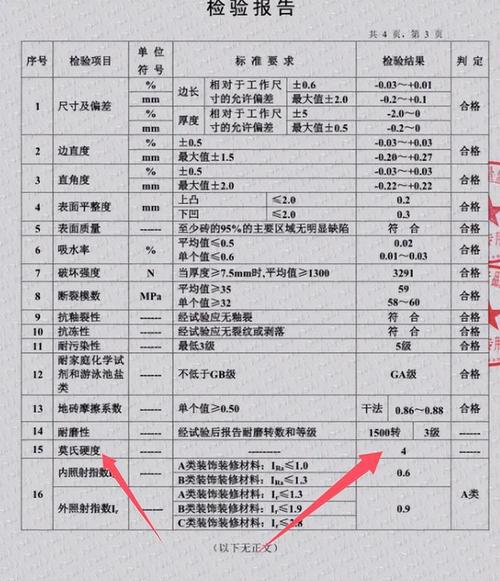 ��������ʯ����Ǯһƽ��_��������ĥ����ʯ��ש�ķ����ȼ������Ӧ�����Ĳ��Ա�׼��ʵ��ʹ�ó�����_������ĥ��ש����Щ