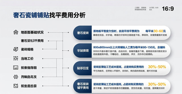 ��ʯ����Ǯһƽ��_��ʯ�մ�_��ʯϵ�д�ש��������ƽ����һ���Ƕ��٣��Ƿ����������ʩ�������У�