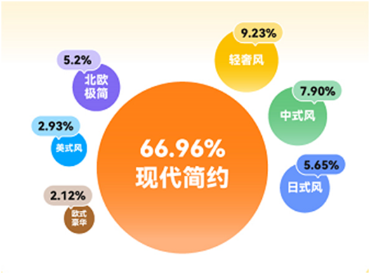轻纹理瓷砖测评_素色质感砖系列的抗磨性能和抗污性能哪个更重要,如何选择?_现代简约风格轻奢风
