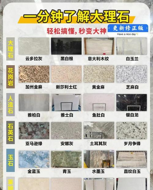 亮面大理石瓷砖_大理石纹地砖多少钱一块_亮面精雕连纹通体大理石瓷砖的安装费用包含在瓷砖价格里吗?