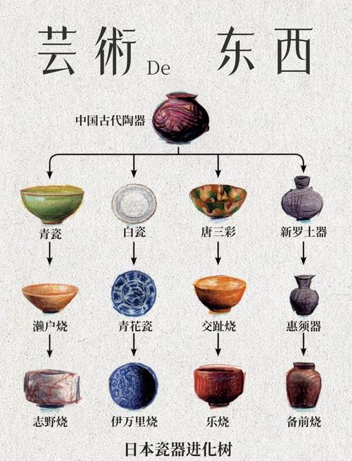 古代“釉”的发明,对陶瓷发展史起到了怎样划时代的作用?_陶瓷划花_陶瓷釉料刮釉器