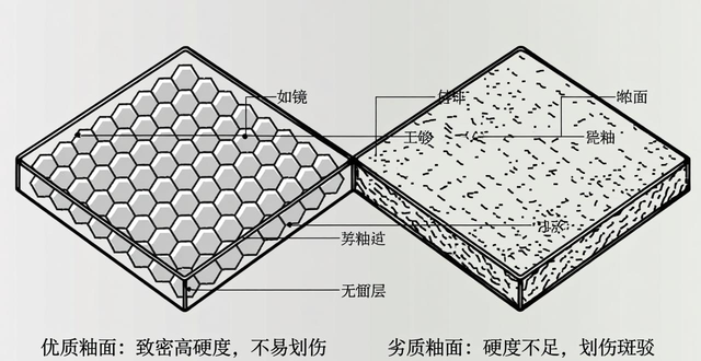 ʲô�ǡ��ԡ������ڴ�ש����ʲô�ؼ����ã�_��ש�Զ������к���_��ש����ʲô��˼