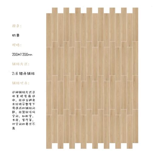 颗粒木纹砖的节点设计是否参考了真实木材的分布规律以避免图案重复_木材颗粒图片_木质颗粒