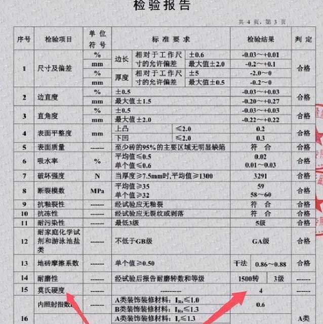 超耐磨通体大理石瓷砖的品质承诺是否包含了长达数十年的质量保证_大理石瓷砖耐磨性够吗_超耐磨大理石瓷砖十大名牌