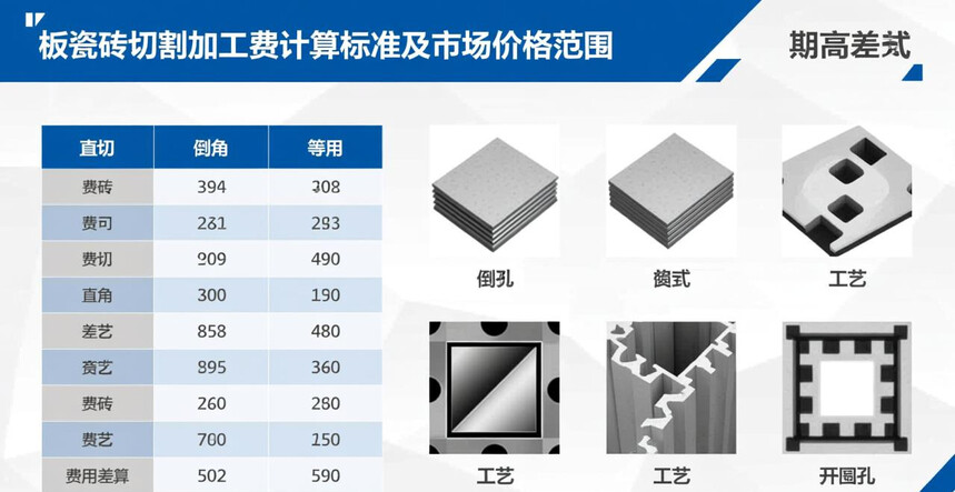 ��ש�и��շѱ�׼_��ש�и�ӹ���_����ש�ӹ����䣺������רҵ��װ���и�Ѱ�����