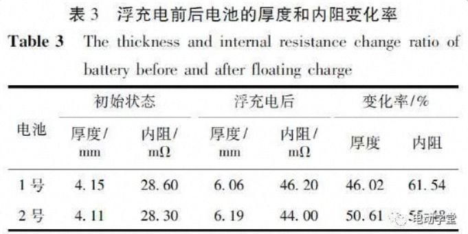 欧力特电池 欧力特电池