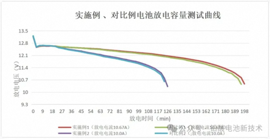 欧力特蓄电池 欧力特蓄电池