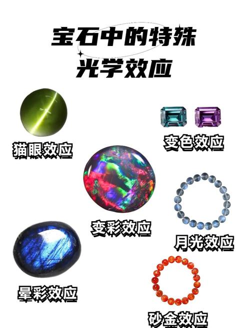 光学干涉仪的作用_魔晶石系列光学特性分析:其炫彩效果是源于干涉还是衍射?_光学干涉效果源于特性魔晶石吗