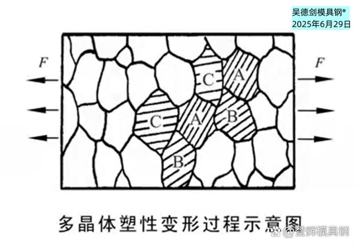 ħ��ʯ��ש����ṹģ�⣺����ѧ����ڽ�������Ĵ���Ӧ��_ʲô��ħ��ʯ��ש_ħ��ģ����ʲô