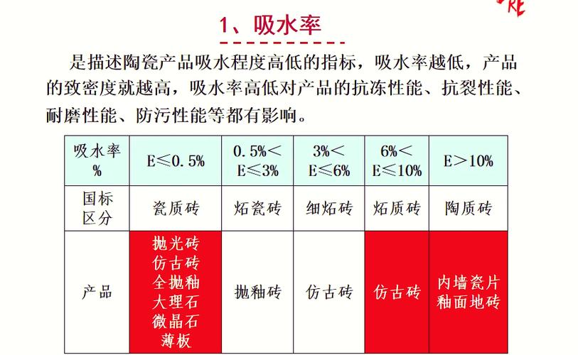 ����ϵ�д�ש_����שӲ����ô��_���״�ש�ļ��������������δӼ����������жϲ�Ʒ������