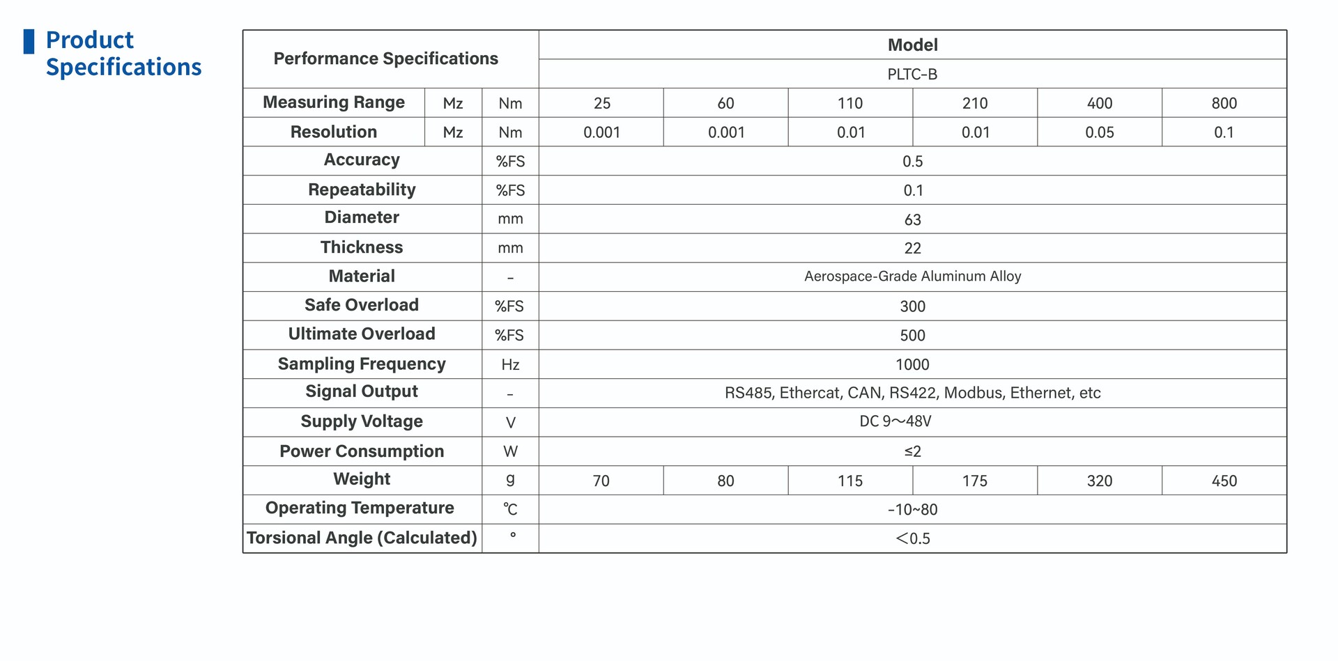 Joint Torque Sensors PLTC-B