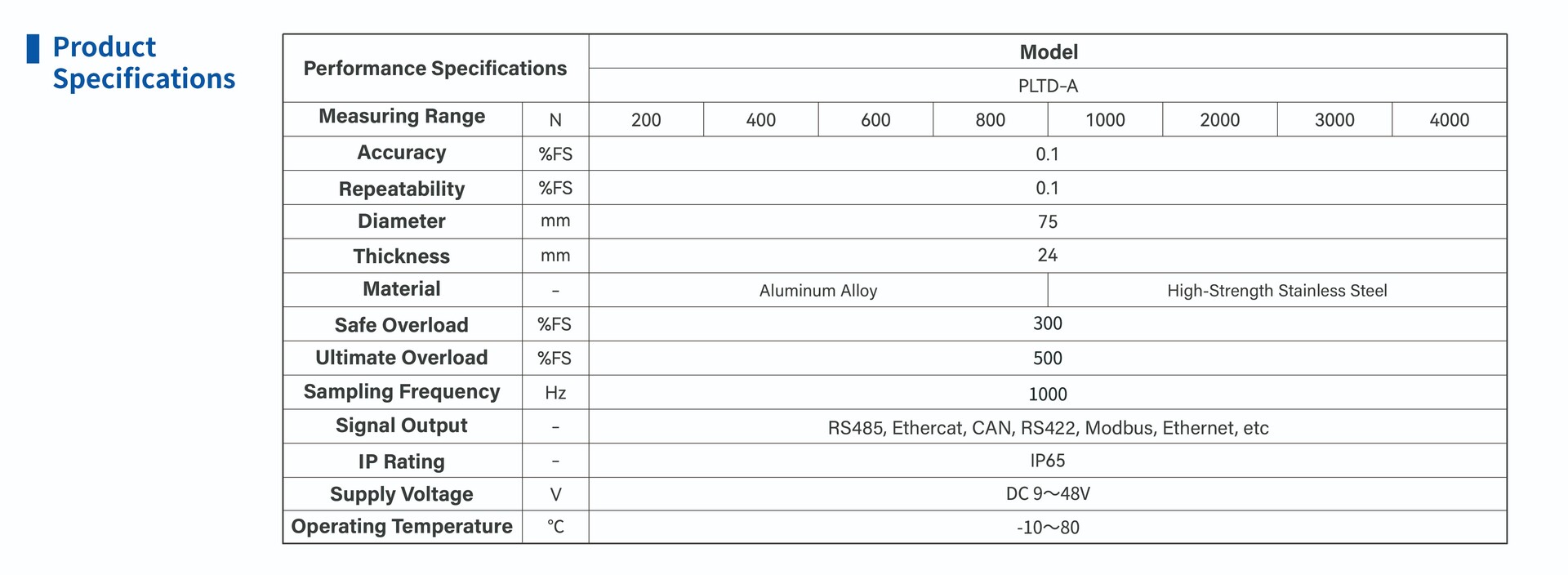 Tension and Compression Force Sensors PLTD-A