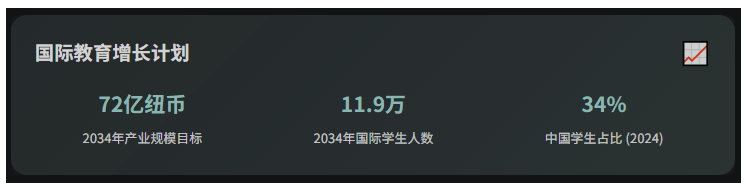 新西兰留学 新西兰留学