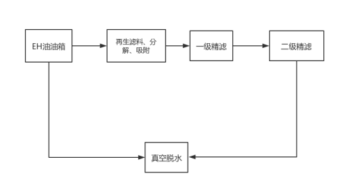 ������ϵͳ