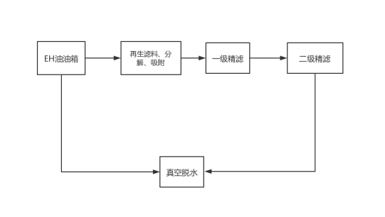 ������ϵͳ