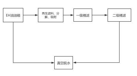 ������ϵͳ