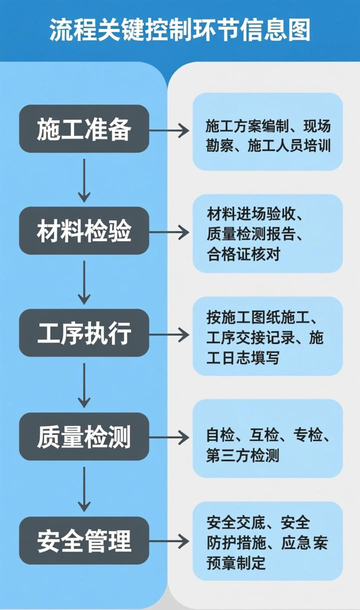 ʮ���� ��װ��ʩ�������ձ�׼ϵ��_��װʩ�����չ淶_����ʩ��ϵ�б�׼��װ�淶