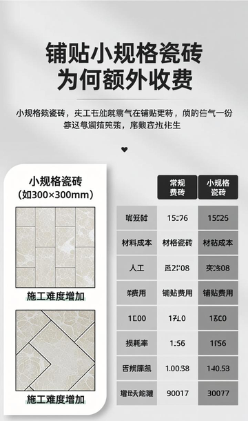 ��ש���ð�����Щ_��ש�����ġ����ӷѡ��嵥������������С���ש������ש��Ϊ�ι��Ѹ��ߣ�_��ש�շ���ô����