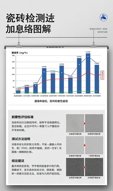 ��ν����ש��ⱨ�棿ץס�ؼ����ݣ��Լ��жϲ�Ʒ�����û���_��ש�����û������ļ�ⷽ��_��ש�û���������