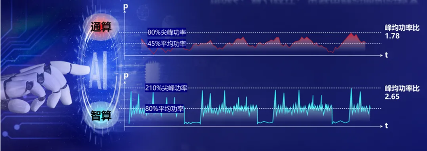 精卫蓄电池 精卫蓄电池