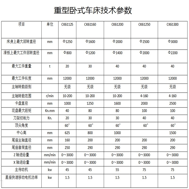 1779505616213339.jpg 重卧技术参数.jpg