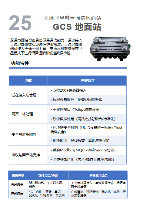 GCS����վ����.png